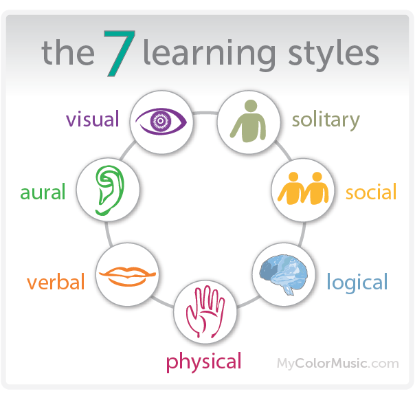 multiple-learning-styles-colorful-infographic